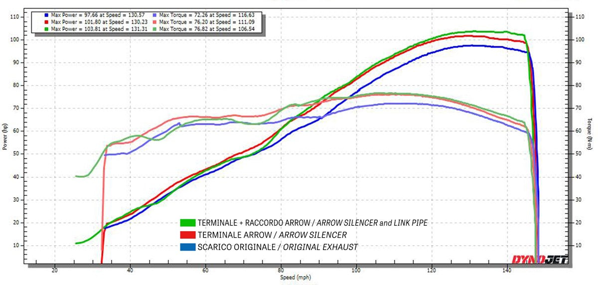 Arrow Exhaust Auspuff Komplettanlage inkl. Krümmer & Carbon Endkappe | ABE | WORKS TITAN | passend für Suzuki GSX-8S & GSX-8R (Euro 5) - Modelle (2023-2024)