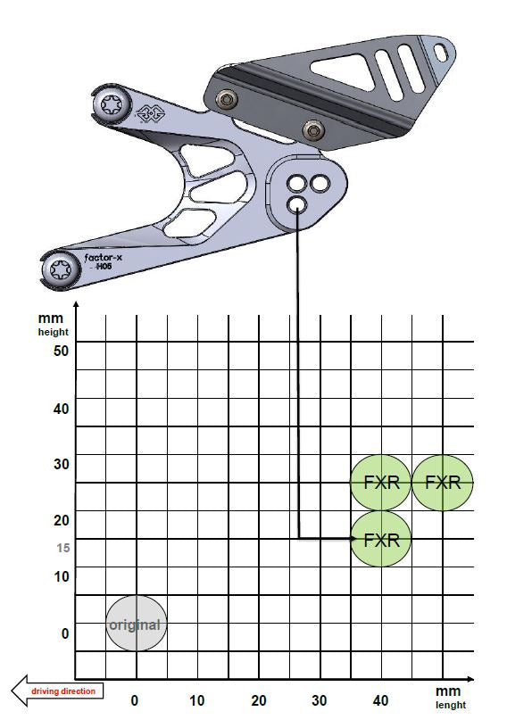 Gilles Fußrastenanlage FXR | passend für Honda CB 650 F / CB 650 R Neo Sports Cafe / CB 650 R / CBR 650 F & CBR 650 R - Modelle