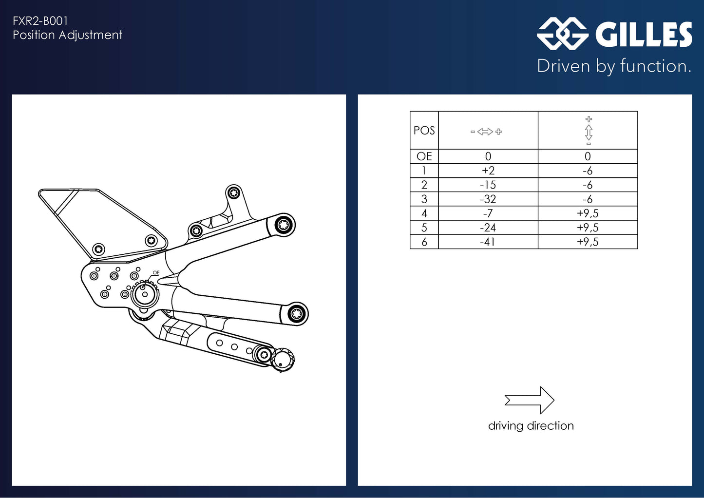 Gilles Fußrastenanlage FXR2 | verstellbar | NUR RENNSTRECKE | passend für Honda CBR 1000 RR-R / SP SC82 - Modelle