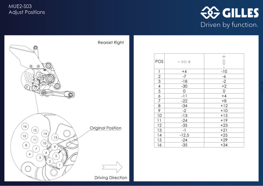 Gilles Fußrastenanlage MUE2 | verstellbar | ABE | passend für Suzuki GSX 1300 R Hayabusa (WEJ0) - Modelle (2021-)