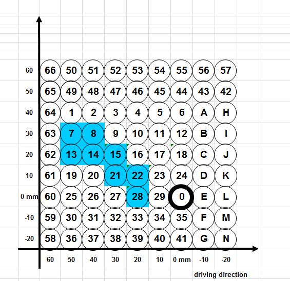 Gilles Fußrastenanlage AS31GT | verstellbar | ABE | passend für Suzuki GSX-R 1000 - Modelle (2005-2006)