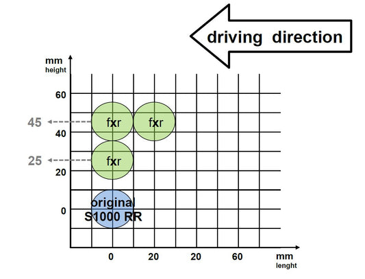 Gilles Fußrastenanlage FXR | TÜV-Teilegutachten | passend für BMW HP 4 / BMW S 1000 R / RR - Modelle