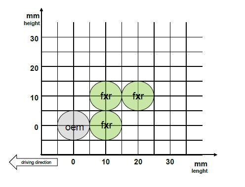 Gilles Fußrastenanlage FXR | TÜV-Teilegutachten | passend für Kawasaki ZX-10R / RR (ZXT02L) - Modelle (2021-)