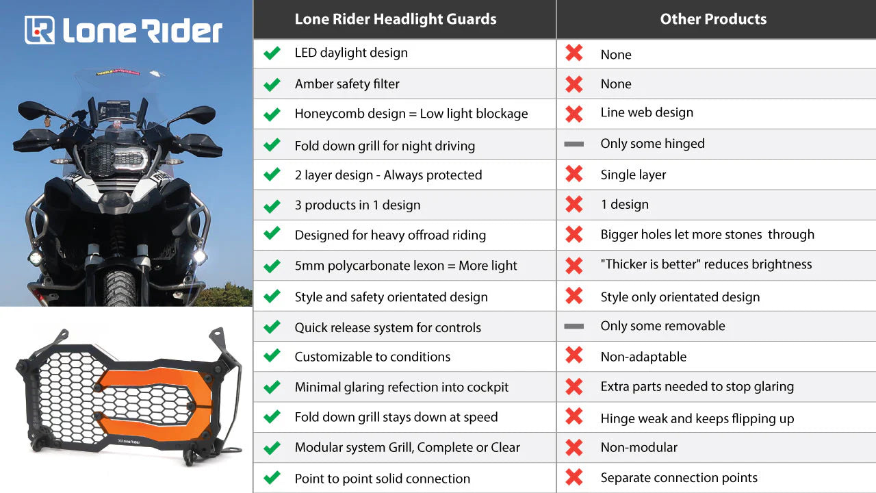 LoneRider | Scheinwerferschutz-Kit | passend für BMW R 1200 / R 1250 GS / ADV (LC) (Flüssigkeitskühlung) - Modelle