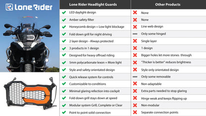 LoneRider | Scheinwerferschutz-Kit | passend für BMW R 1200 / R 1250 GS / ADV (LC) (Flüssigkeitskühlung) - Modelle