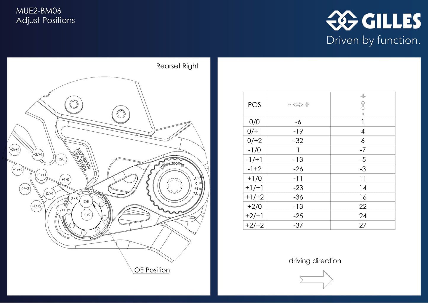Gilles Fußrastenanlage MUE2 | verstellbar | ABE | passend für BMW M 1000 RR & S 1000 RR (SR99/R) - Modelle (2025-)