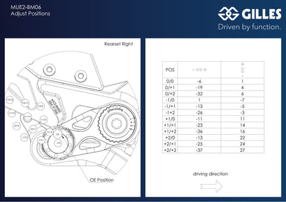 Gilles Fußrastenanlage MUE2 | verstellbar | ABE | passend für BMW M 1000 RR & S 1000 RR (SR99/R) - Modelle (2025-)