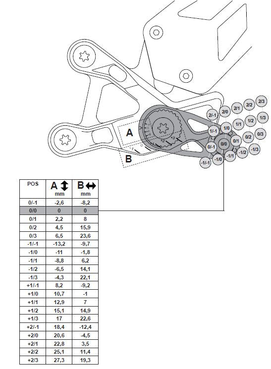 Gilles Fußrastenanlage MUE2 | passend für Suzuki GSX-R 1000 / R - Modelle (2017-)