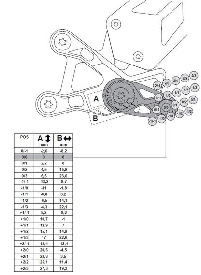 Gilles Fußrastenanlage MUE2 | passend für Suzuki GSX-R 1000 / R - Modelle (2017-)