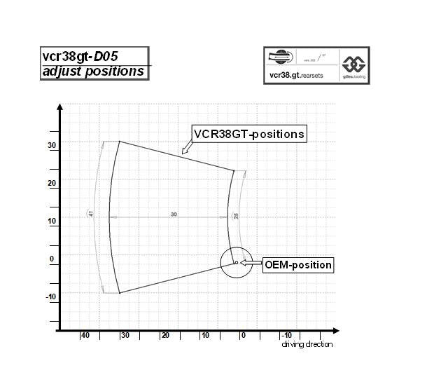 Gilles Fußrastenanlage VCR38GT | verstellbar | ABE | passend für Ducati 959 Panigale / Panigale V2 - Modelle
