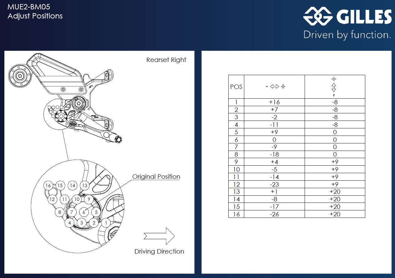 Gilles Fußrastenanlage MUE2 | verstellbar | ABE | passend für BMW M 1000 R & S 1000 R - Modelle (2021-2025)